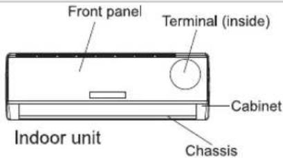 Front panel Terminal (inside) Cabinet Indoor unit Chassis