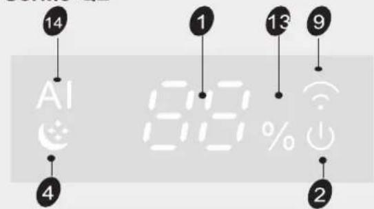 14 AI 80% 1 13 9 4 2