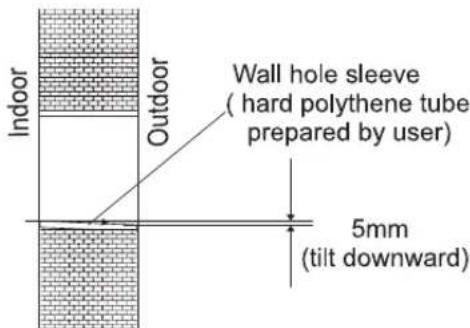 Indoor Outdoor Wall hole sleeve ( hard polythene tube prepared by user ) 5mm ( tilt downward )