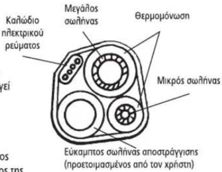 Καλώδιο πλεκτρικού ρεύματος Μεγάλος σωλήνας Θερμομόνωση Mikpós σωλήνας Εύκαμπτος σωλήνας αποστράγγισης (προετοιμασμένος από τον χρήστη)