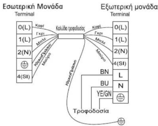 HISENSE KE50BS0EG - Διάγραμμα καλωδίωσης - 1