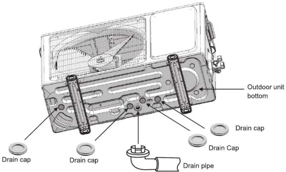 Outdoor unit bottom Drain cap Drain cap Drain pipe Drain cap Drain Cap