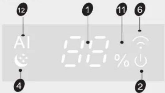 12 AI 1 11 6 4 80 % 2