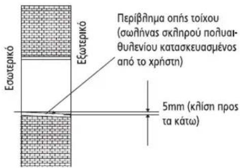 Εξωτερικό Περίβλημα οπής τοίχου (σωλήνας σκλήρού πολυαι- θυλενίου κατασκευασμένος από το χρήστη) 5mm (κλίση προς τα κάτω)