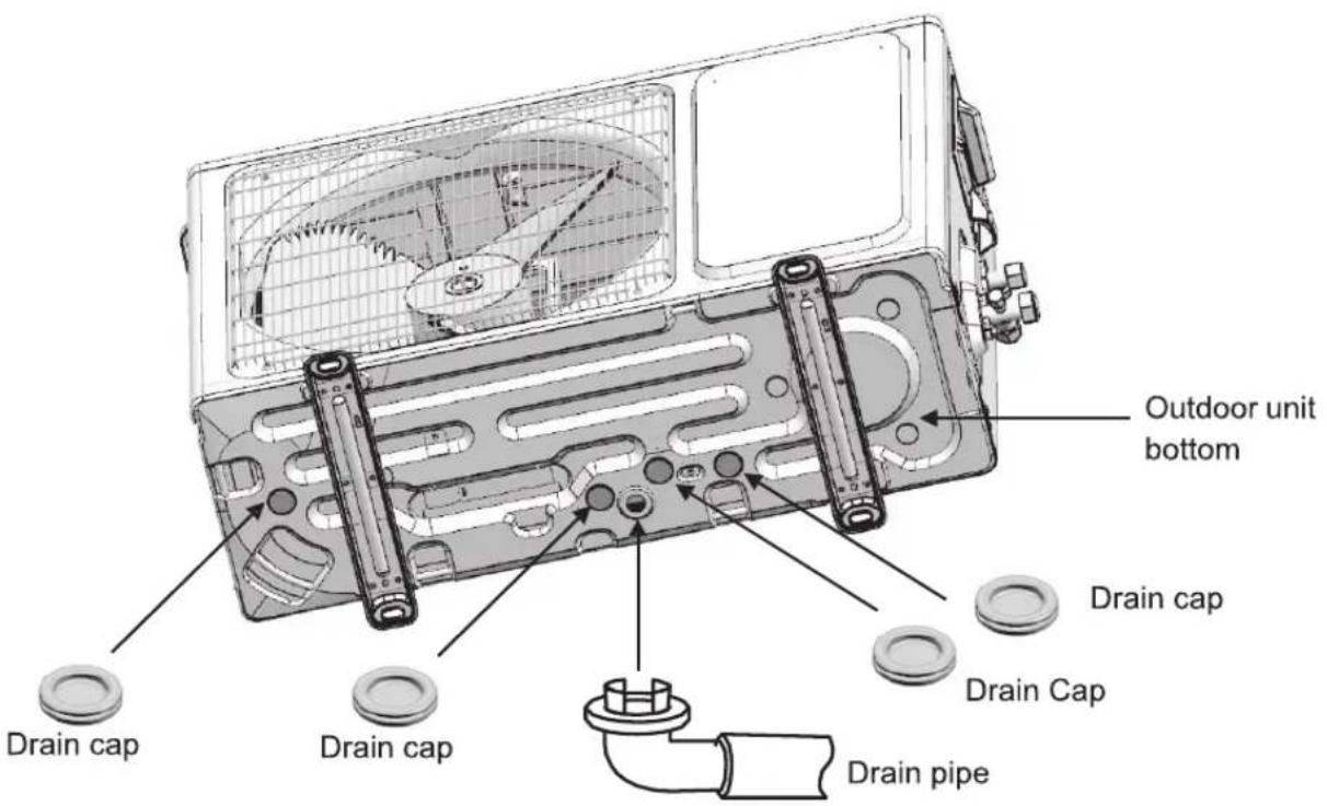 Outdoor unit bottom Drain cap Drain cap Drain pipe Drain cap Drain Cap