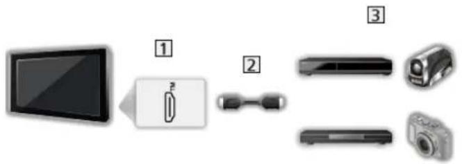 PANASONIC TV-77Z93AEK - ■ HDMI-forbindelse - 1