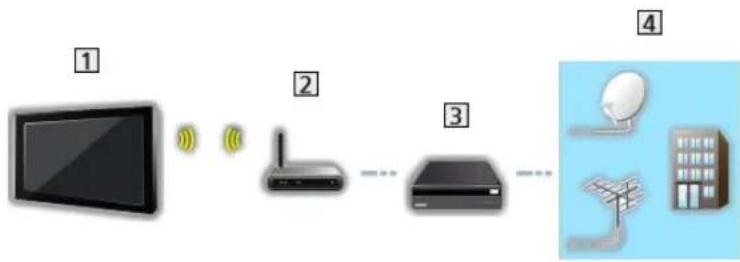 PANASONIC TV-77Z93AEK - ■ Ledningsført forbindelse - 2