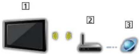 PANASONIC TV-77Z93AEK - Internetforbindelse - 1