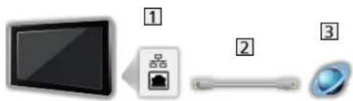 PANASONIC TV-77Z93AEK - ■ Ledningsført forbindelse - 1