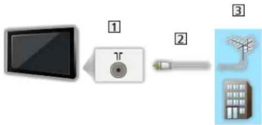 PANASONIC TV-77Z93AEK - Antenne - 1