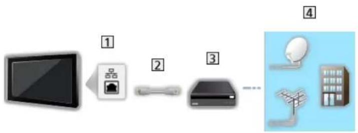 PANASONIC TV-77Z93AEK - ■ Ledningsført forbindelse - 1