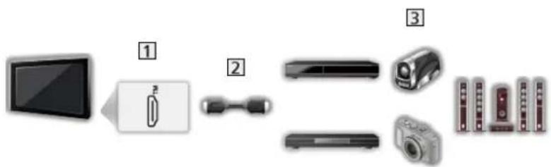 PANASONIC TV-77Z93AEK - ■ HDMI-udstyr - 1
