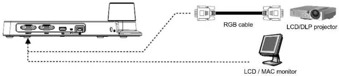 RGB cable LCD/DLP projector LCD / MAC monitor