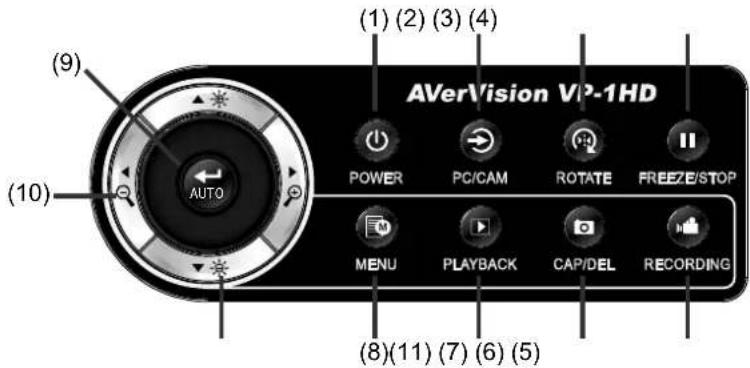 AVerVision VP-1HD POWER PC/CAM ROTATE FREEZ/STOP MENU PLAYBACK CAP/DEL RECORDING (9) (10) (8)(11)(7)(6)(5)
