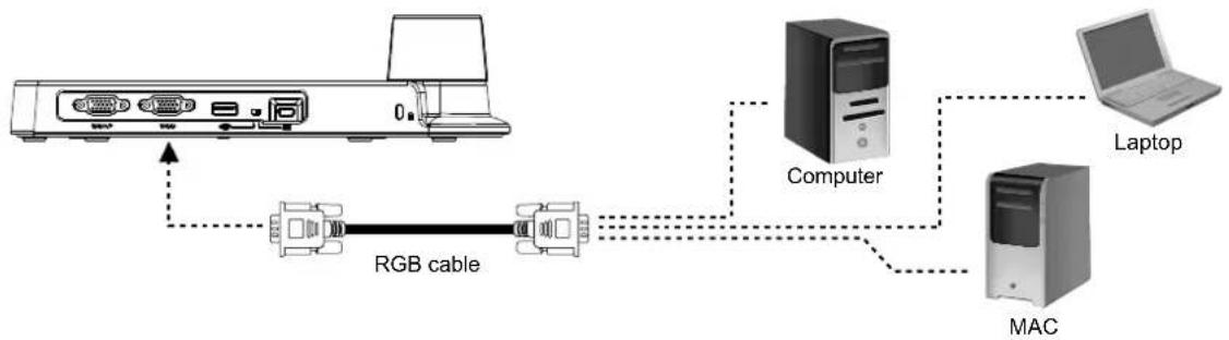 AVer AVerVision VP-1HD - Connecting a PC or Macintosh Computer - 1
