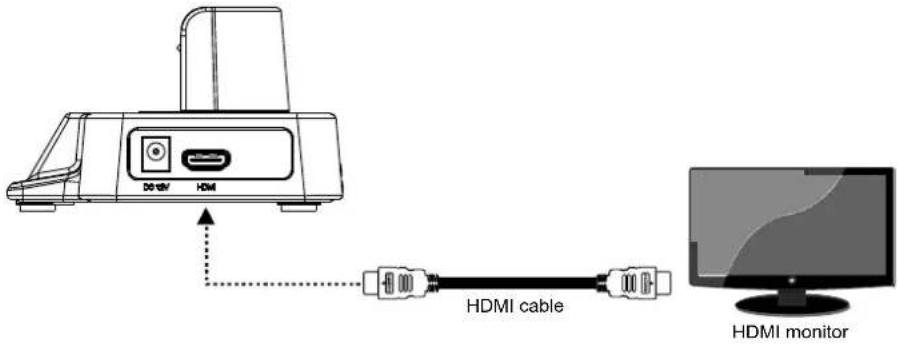 D0 dB HDMI HDMI cable HDMI monitor