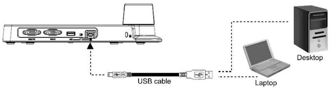 USB cable Laptop Desktop
