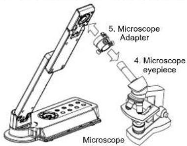 5. Microscope Adapter 4. Microscope eyepiece Microscope