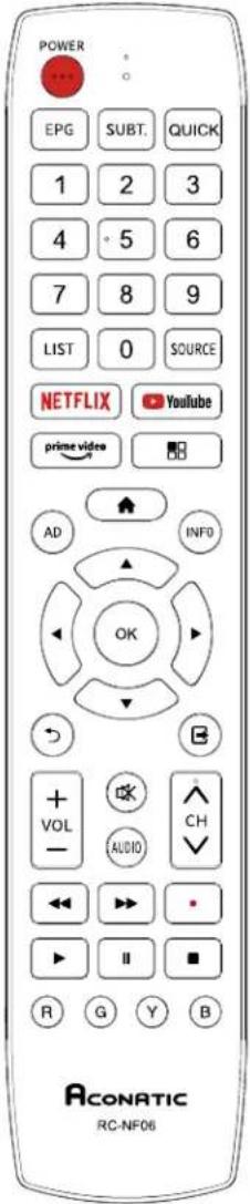 Aconatic 40HS410AN - Precautions for using the remote control - 1