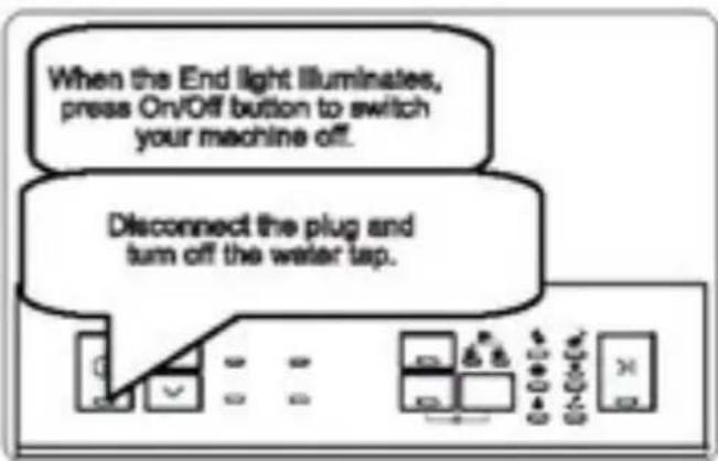 Sauber SERIE 1-DW453W V - Switching The Machine Off - 1