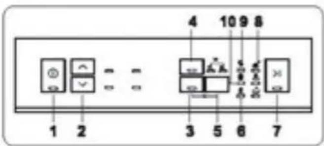 Sauber SERIE 1-DW453W V - THE CONTROL PANEL - 1