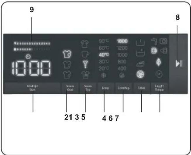 9 10:00 60°C 1500 60°C 1200 40°C 1000 30°C 800 20°C 400 SneatBright Start Sneate Good Sneate Top Temp Cleatshug Tibial Lay #7 Tapeper 8 21 3 5 4 6 7