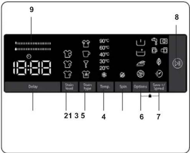 9 18:00 Delay Stain level Stain type Temp. Spin Options Save / Spred 21 3 5 4 6 7 8