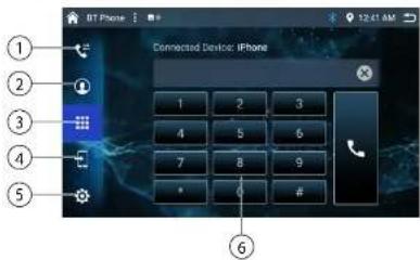 Connected Device: iPhone 1 2 3 4 5 6 7 8 9 # ① ② ③ ④ ⑤ ⑥