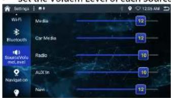 Settings Wi-Fi Bluetooths Sound/Volu and real Navigation Media 12 Car Media 12 Radio 10 Audio In 10 Navi 12