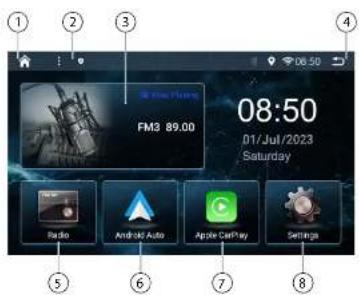 ① ② ③ ④ 3 08:50 FM3 89.00 01/Jul/2023 Saturday Radio Android Auto Apple CarPlay Settings ⑤ ⑥ ⑦ ⑧