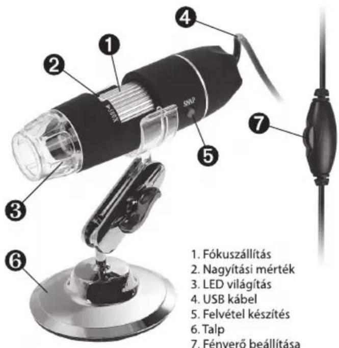 1. Fókuszállítás 2. Nagyítási mérték 3. LED világítás 4. USB kábel 5. Felvétel készítés 6. Talp 7. Fényerő beállítása