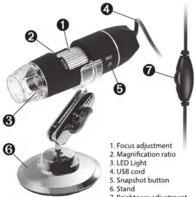 1. Focus adjustment 2. Magnification ratio 3. LED Light 4. USB cord 5. Snapshot button 6. Stand 7. Brightness adjustment
