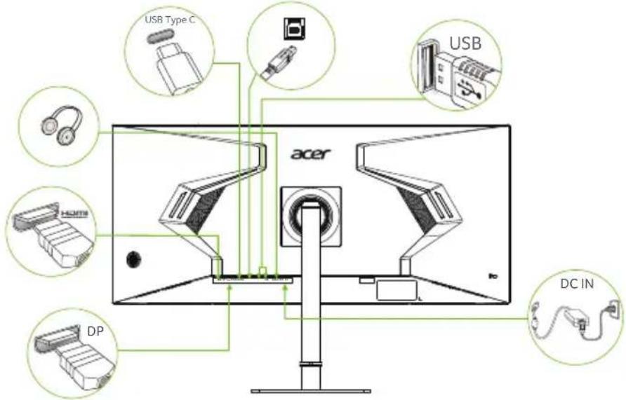 USB Type C USB acer HDMI DP DC IN