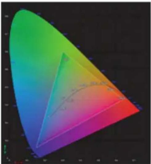 ACER XV345CURV3 - Color (Farve) - 6