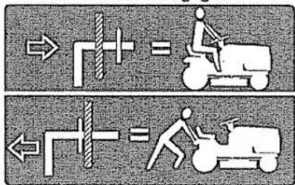 Diagram illustrating vehicle collision rules with labeled correct and incorrect positions