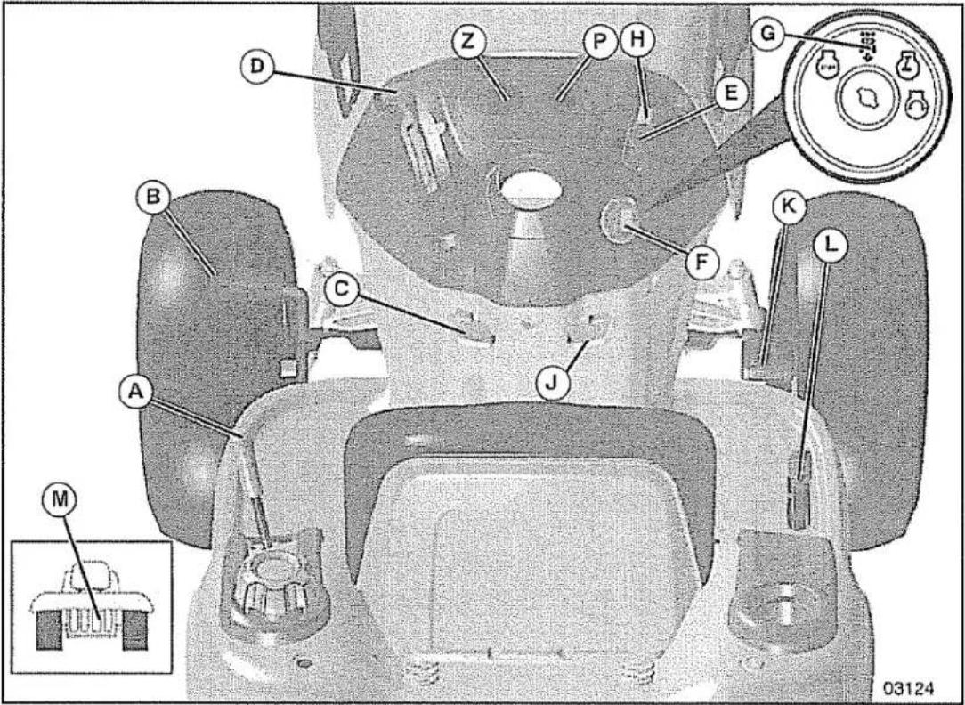 Labeled diagram of a vehicle dashboard with numbered components and a circular dial indicator showing motor control.
