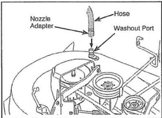 Nozzle Adapter Hose Washout Port