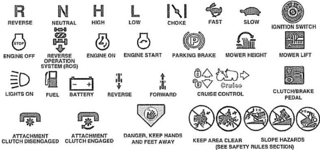 REVERSE NEUTRAL HIGH LOW CHOKE FAST SLOW IGNITION SWITCH STOP ENGINE OFF REVERSE OPERATION SYSTEM (ROS) ENGINE ON ENGINE START PARKING BRAKE MOWER HEIGHT MOWER LIFT LIGHTS ON FUEL BATTERY REVERSE FORWARD CRUISE CONTROL CLUTCH/BRAKE PEDAL ATTACHMENT CLUTCH DISENGAGED ATTACHMENT CLUTCH ENGAGED DANGER, KEEP HANDS AND FEET AWAY KEEP AREA CLEAR (SEE SAFETY RULES SECTION) SLOPE HAZARDS