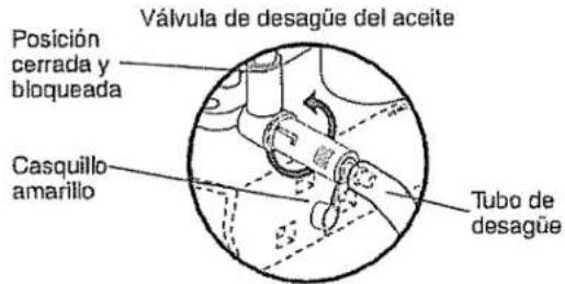 Válvula de desagüe del aceite Posición cerrada y bloqueada Casquillo amarillo Tubo de desagüe