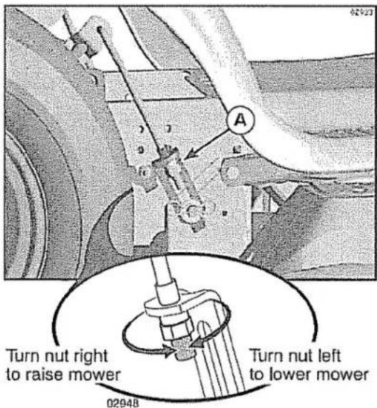 Turn nut right to raise mower Turn nut left to lower mower 02948