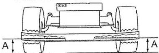 NCME A A