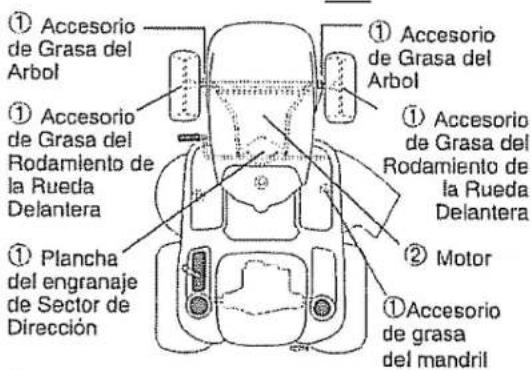 ① Accesorio de Grasa del Arbol ① Accesorio de Grasa del Rodamiento de la Rueda Delantera ① Plancha del engranaje de Sector de Dirección ② Motor ① Accesorio de grasa del mandril