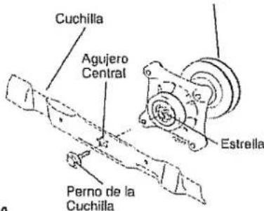 Cuchilla Agujero Central Estrella Perno de la Cuchilla
