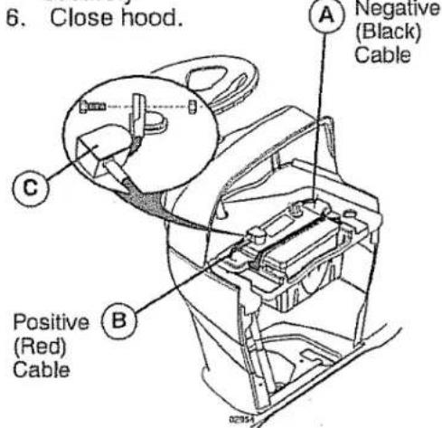 6. Close hood. A Negative (Black) C Cable Positive (Red) Cable B 02354