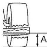 Craftsman 917.289720 - OPERATION - 4