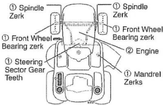 ① Spindle Zerk ① Front Wheel Bearing zerk ① Steering Sector Gear Teeth ② Engine ① Mandrel Zerks