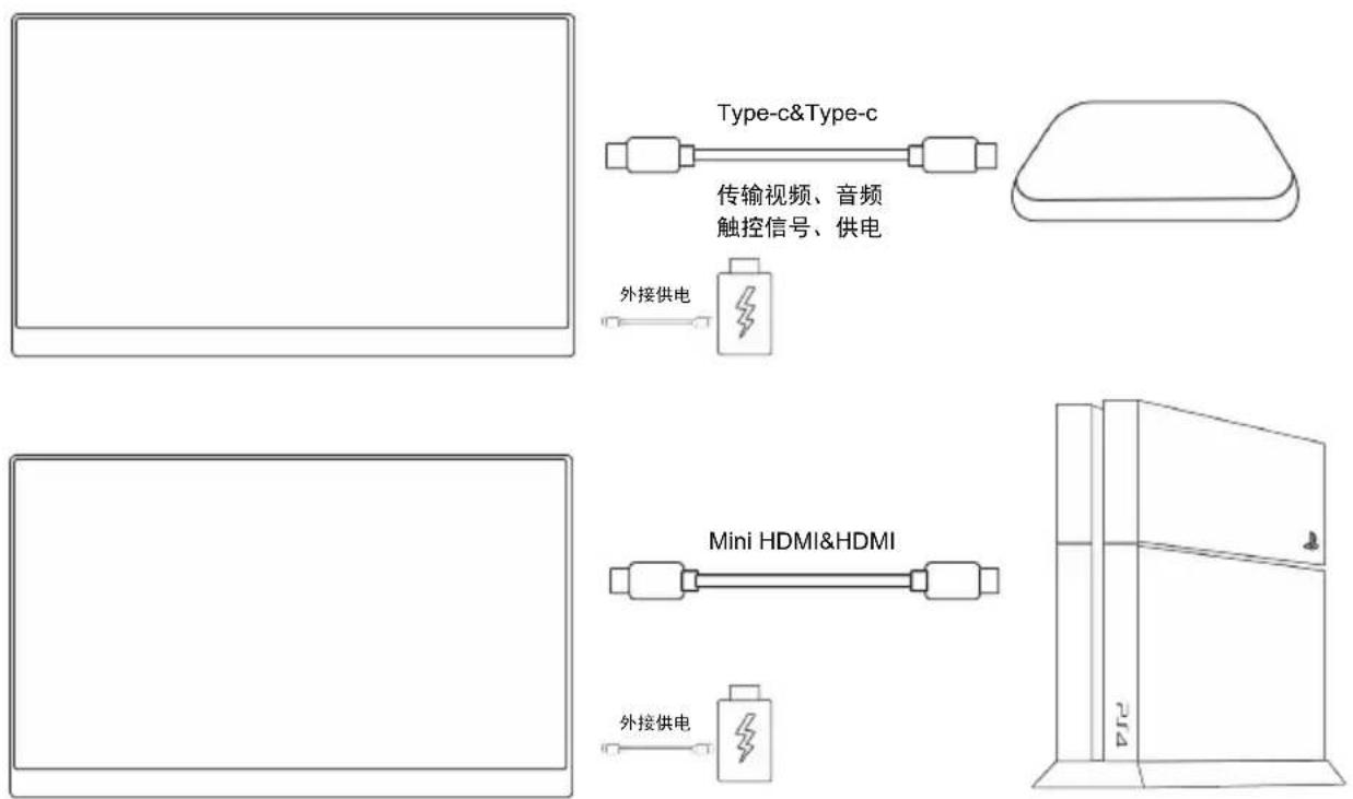 VIEWSONIC TD1601-4K - 3E. 连接更多HDMI设备 - 1