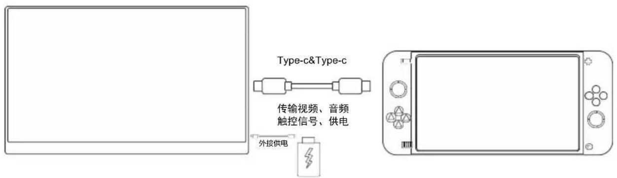 Type-c&Type-c 传输视频、音频 触控信号、供电 外接供电