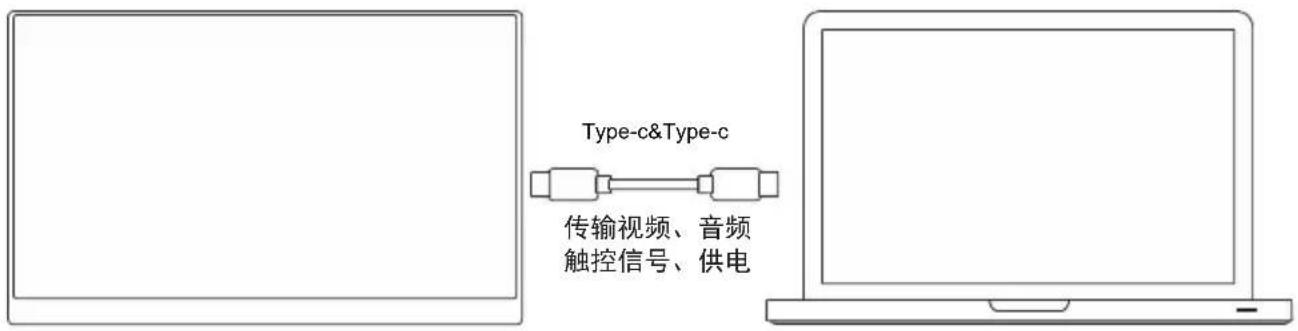Type-c&Type-c 传输视频、音频 触控信号、供电