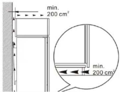min. 200 cm² min. 200 cm²